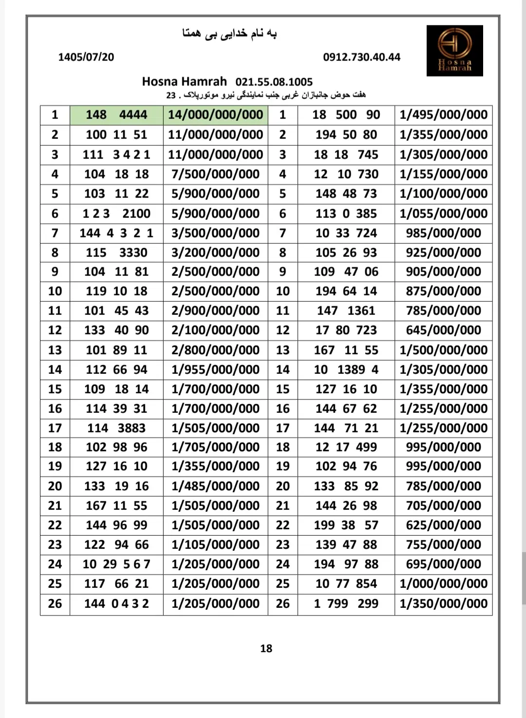 0912.1340.999|سیمکارت|تهران, هفت حوض|دیوار