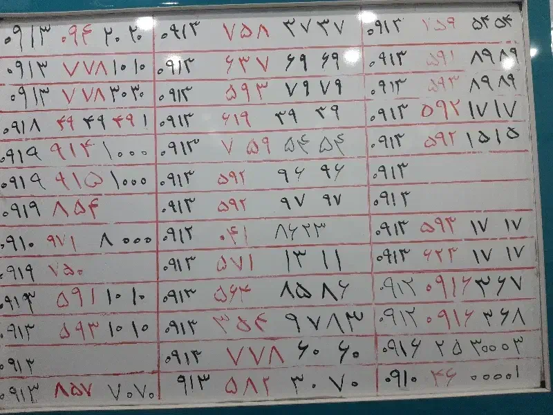 0913.199.59.82|سیم‌کارت|کرمان, |دیوار