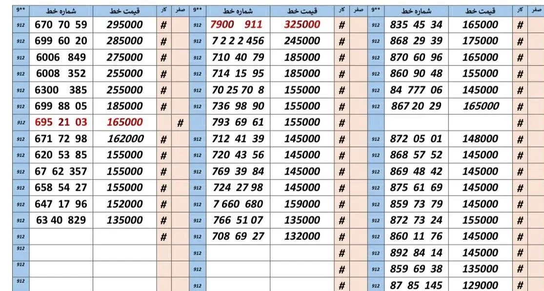 0912.2900.8.5.8|سیم‌کارت|کرج, اصفهانی‌ها|دیوار