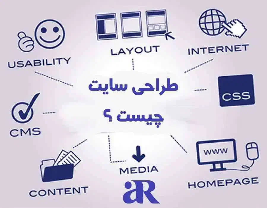 طراحی سایت با سئو(تخصصی و کمترین زمان و قیمت)|خدمات رایانه‌ای و موبایل|کرج, محمد آباد|دیوار