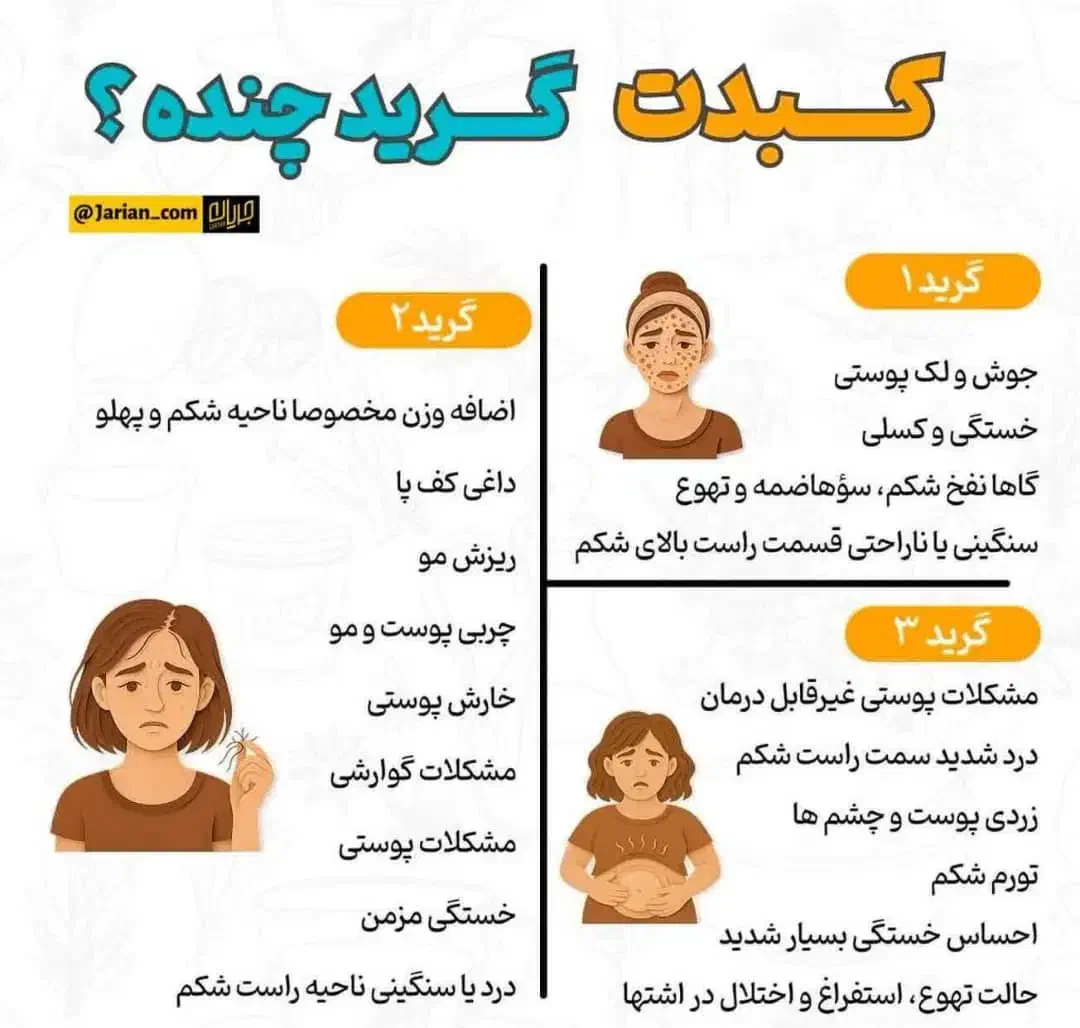 کبد چرب مرگ خاموش|آرایشی، بهداشتی، درمانی|شیروان (خراسان), |دیوار