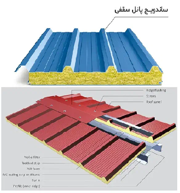 ساندویچ پنل سقفی(عایق پلی استایرن)|مصالح و تجهیزات ساختمان|فردوسیه, |دیوار