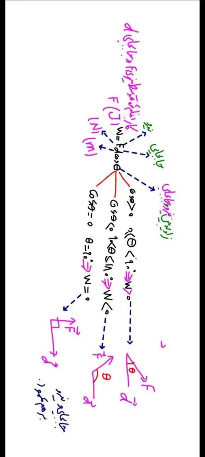 تدریس ریاضی ،فیزیک ،علوم ،شیمی،زبان انگلیسی وعربی|خدمات آموزشی|اصفهان, احمدآباد|دیوار