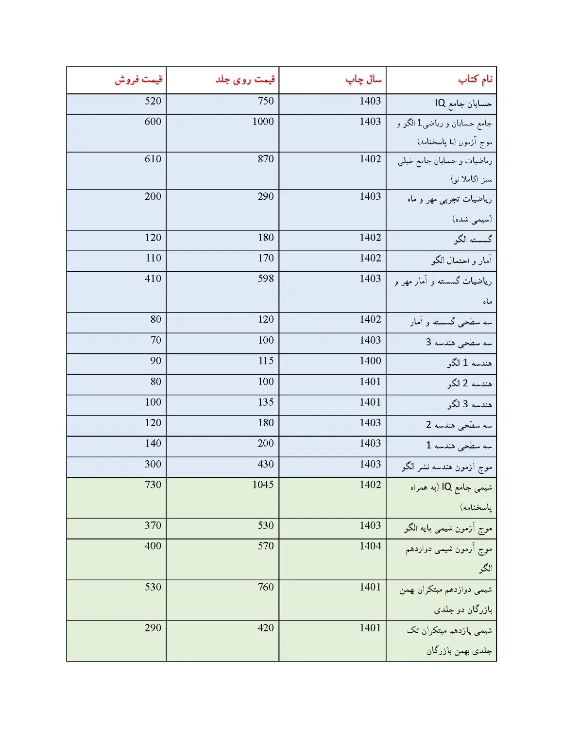 کتاب کنکوری و نهایی رشته ریاضی|کتاب و مجله آموزشی|قزوین, |دیوار