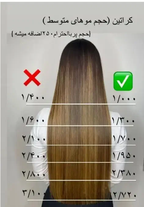 جشنواره یلدایی کراتین و احیا آغاز شد در سبز میدان|خدمات آرایشگری و زیبایی|رشت, چله خانه|دیوار