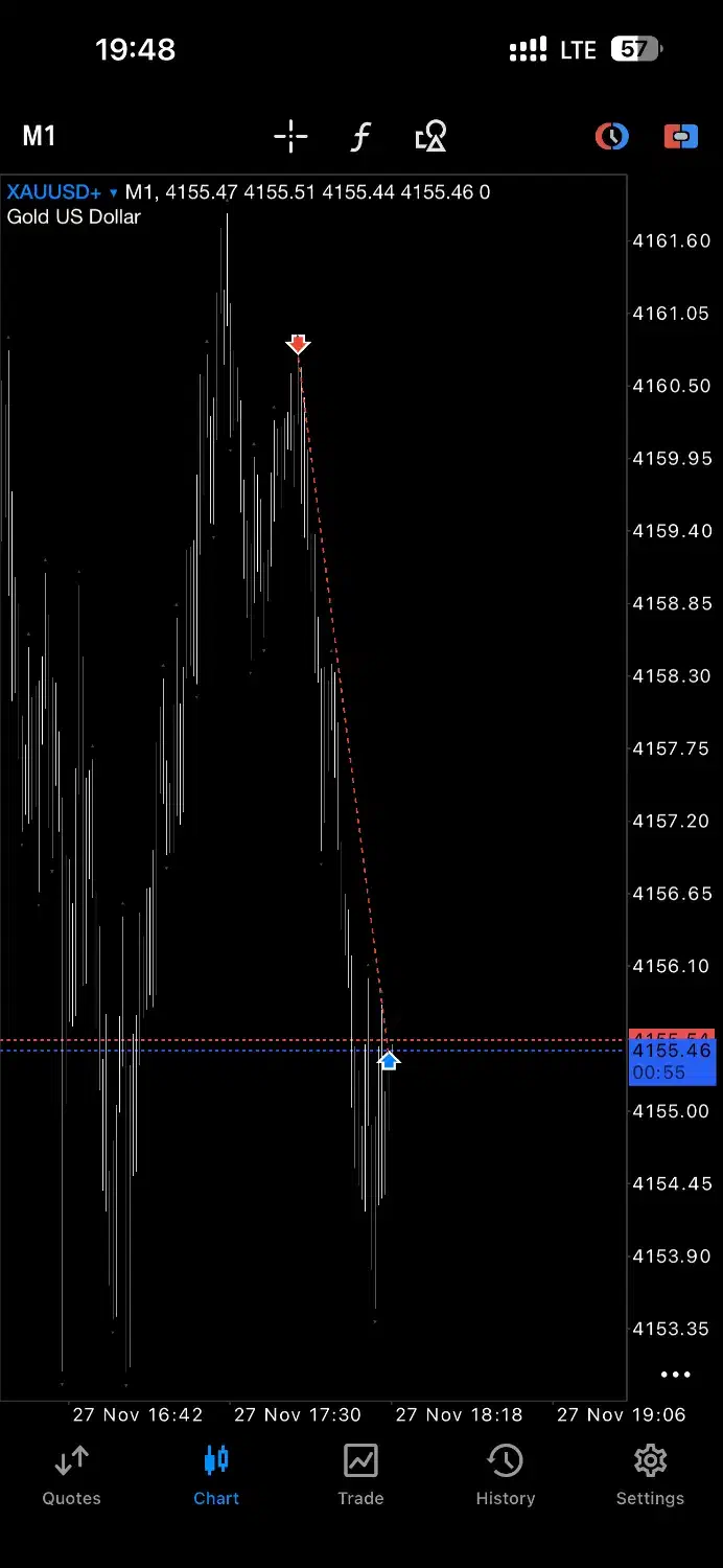 آموزش ترید خبری و اسکلپ|خدمات آموزشی|فین, |دیوار
