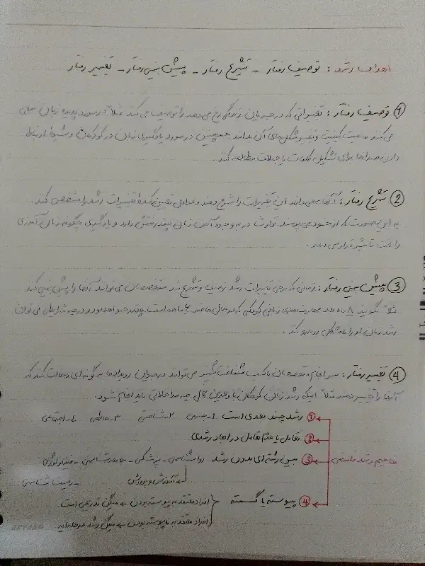 نویسنده، جزوه دست نویس|خدمات آموزشی|قم, ارم|دیوار
