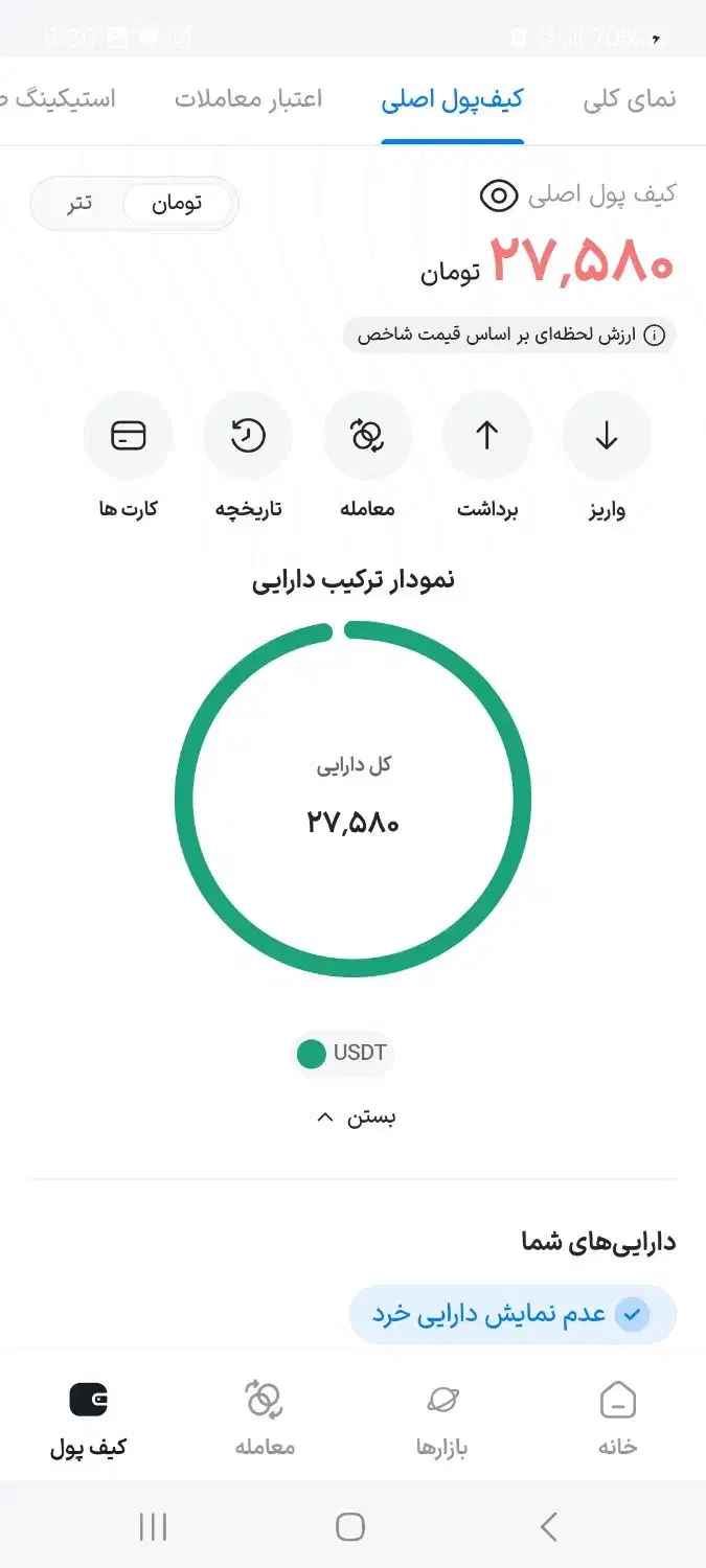 کسب درامد|کارت هدیه و تخفیف|همدان, |دیوار