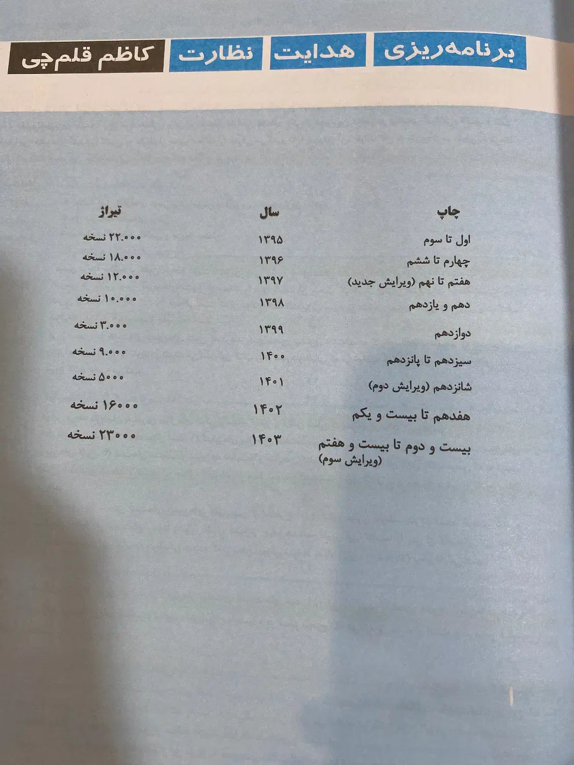 کتاب پر تکرار ریاضی دهم تجربی|کتاب و مجله آموزشی|قم, شهرک قدس|دیوار