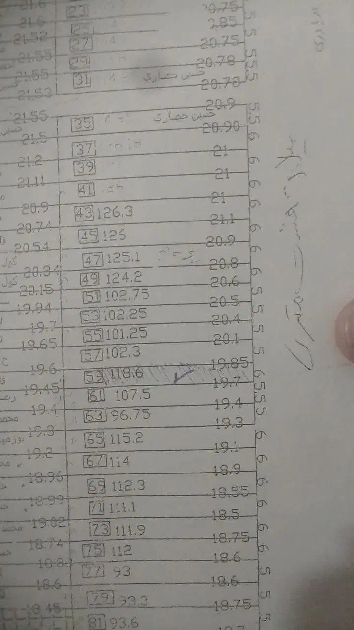 زمین ده شیخ آخر بلوار جمهوری آینده دار|فروش زمین و ملک کلنگی|نیشابور, شهرک بهارستان|دیوار