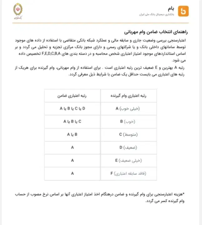 وام مهربانی بانک ملی 105م  آماده انتقال  برازجان|خدمات مالی، حسابداری، بیمه|برازجان, |دیوار