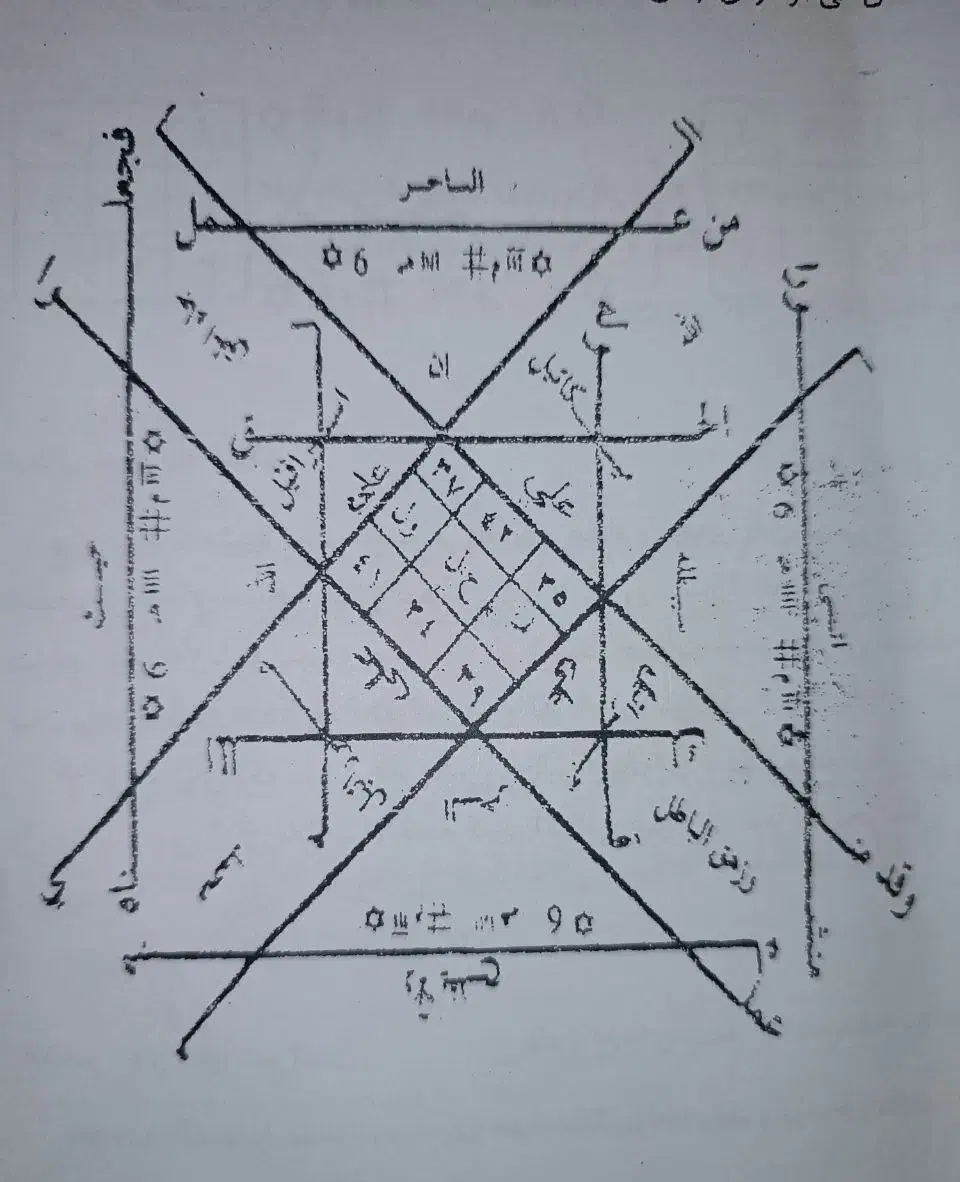 کتاب و دعا و حل مشکلات  و...|کتاب و مجله مذهبی|ارومیه, |دیوار