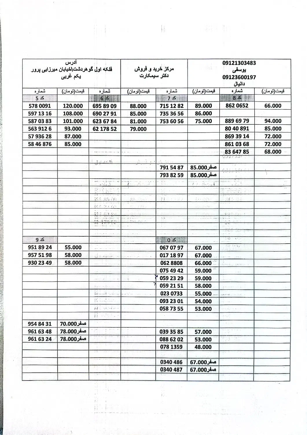 0912-078-1359|سیم‌کارت|کرج, گوهردشت|دیوار