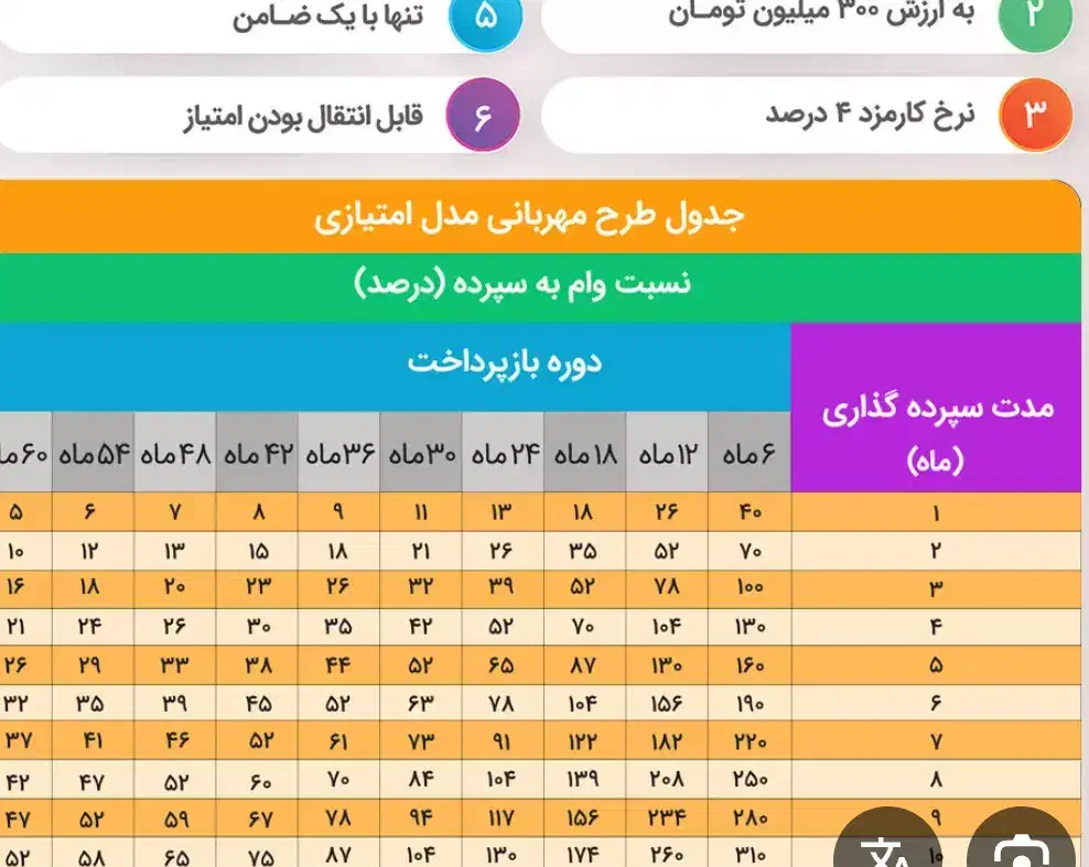 وام مهربانی ملی|خدمات مالی، حسابداری، بیمه|دزفول, |دیوار