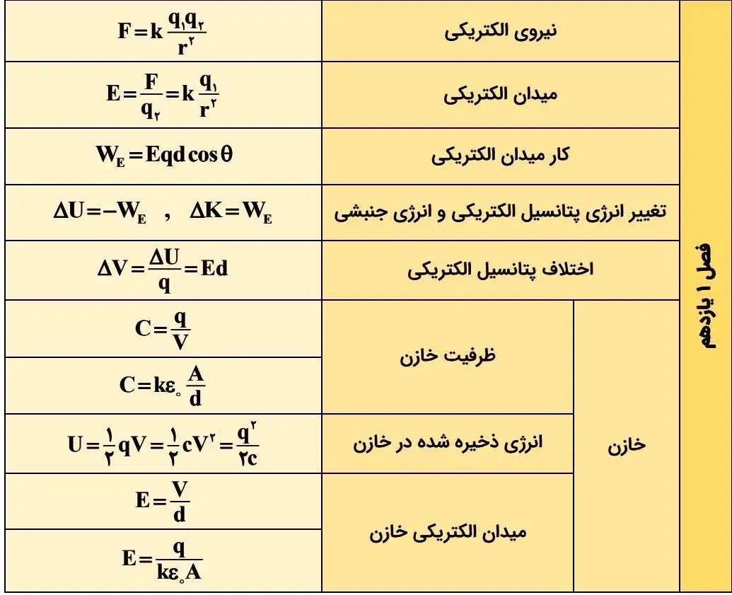 تدریس خصوصی ریاضی و فیزیک|خدمات آموزشی|بندر کنگان, |دیوار