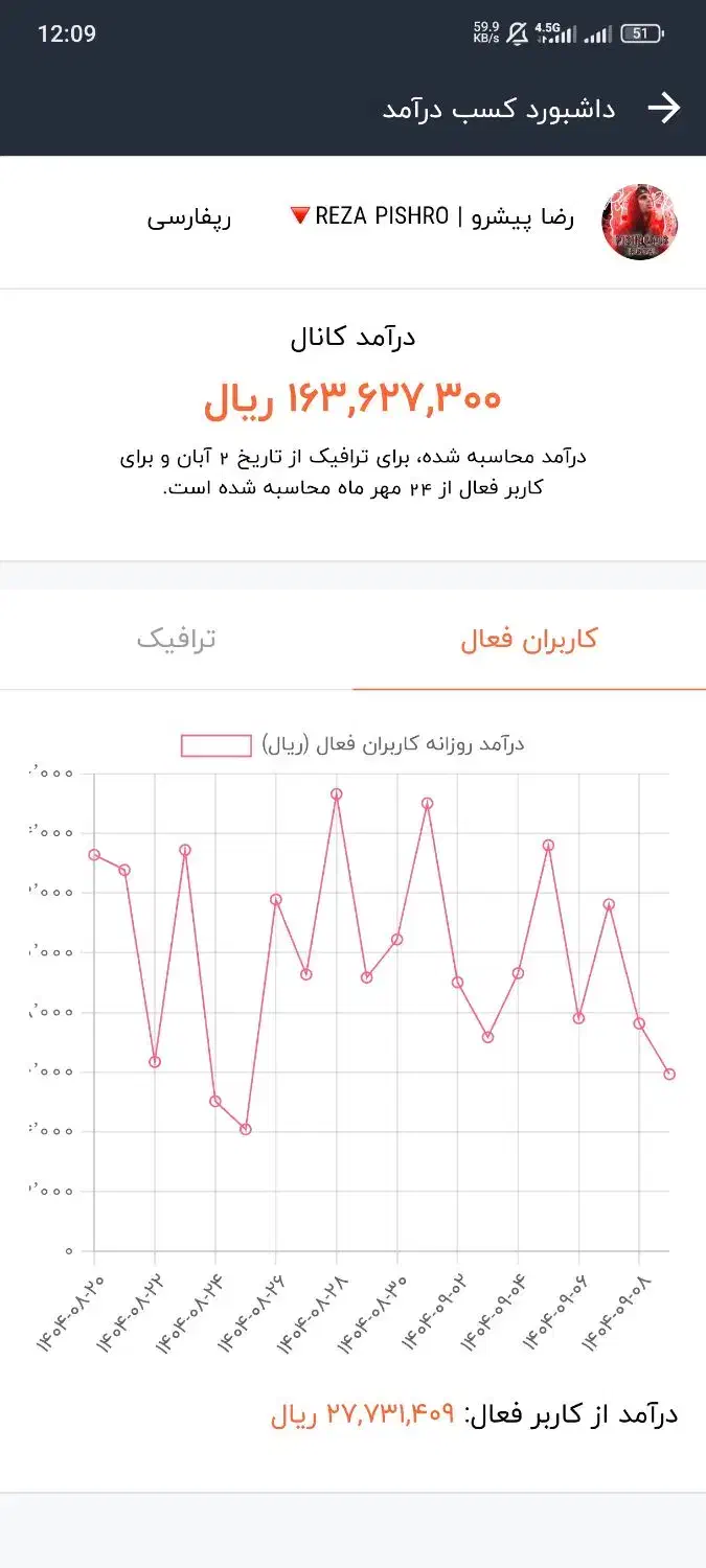 کانال روبیکا 29k|لوازم جانبی موبایل و تبلت|مشهد, سجاد شهر|دیوار