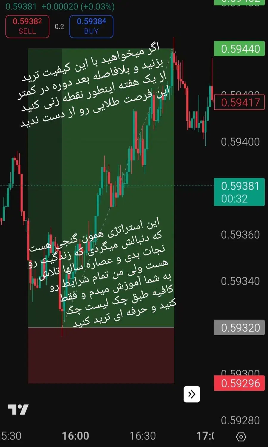 آموزش تخصصی بازار مالی (فارکس / طلای آبشده)|خدمات آموزشی|گرگان, |دیوار