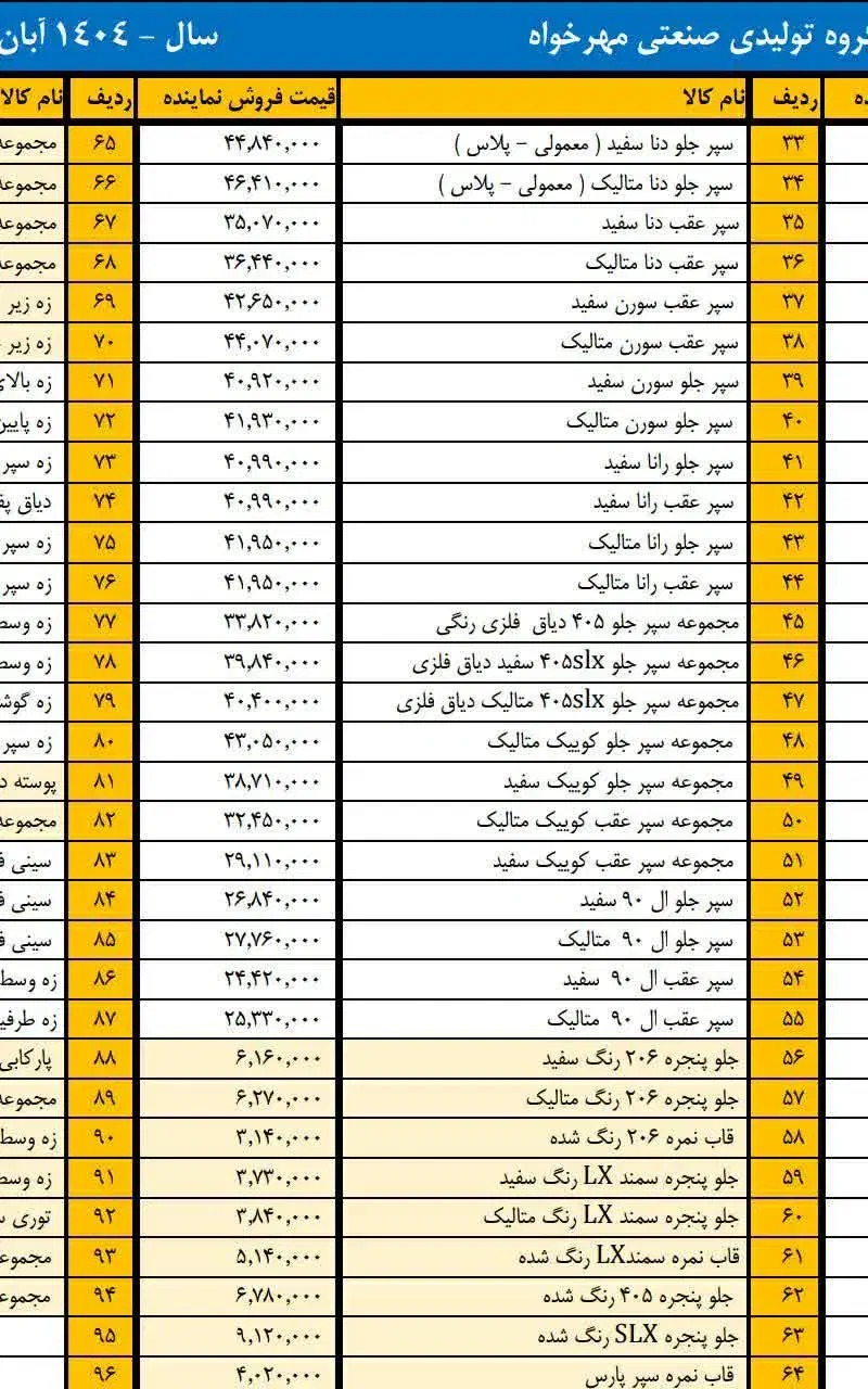 بدنه و سپر رنگی ۴۰۵ و ۲۰۶ و سمند و پرشیا|قطعات یدکی و لوازم جانبی|تبریز, |دیوار