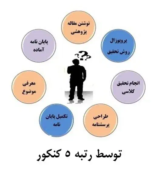 صفر تا صد تحقیق پروژه ، پایان نامه ، مقاله|خدمات آموزشی|دماوند, گیلاوند|دیوار