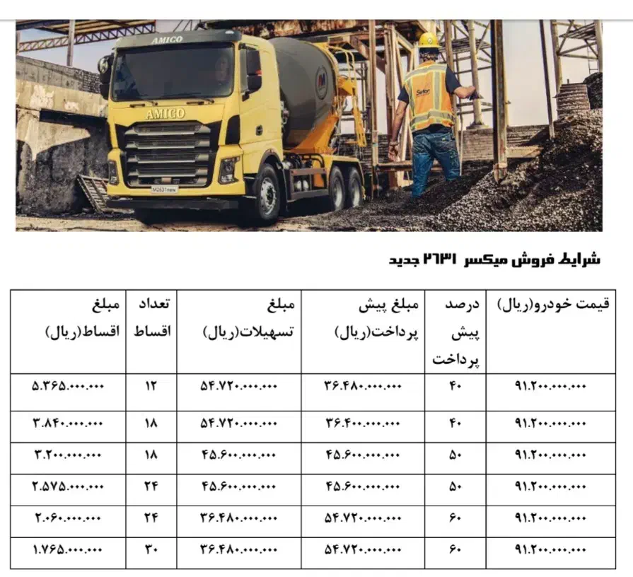 کامیون کمپرسی جفت آمیکو اقساط ویژه|خودرو سنگین|خرمآباد, |دیوار
