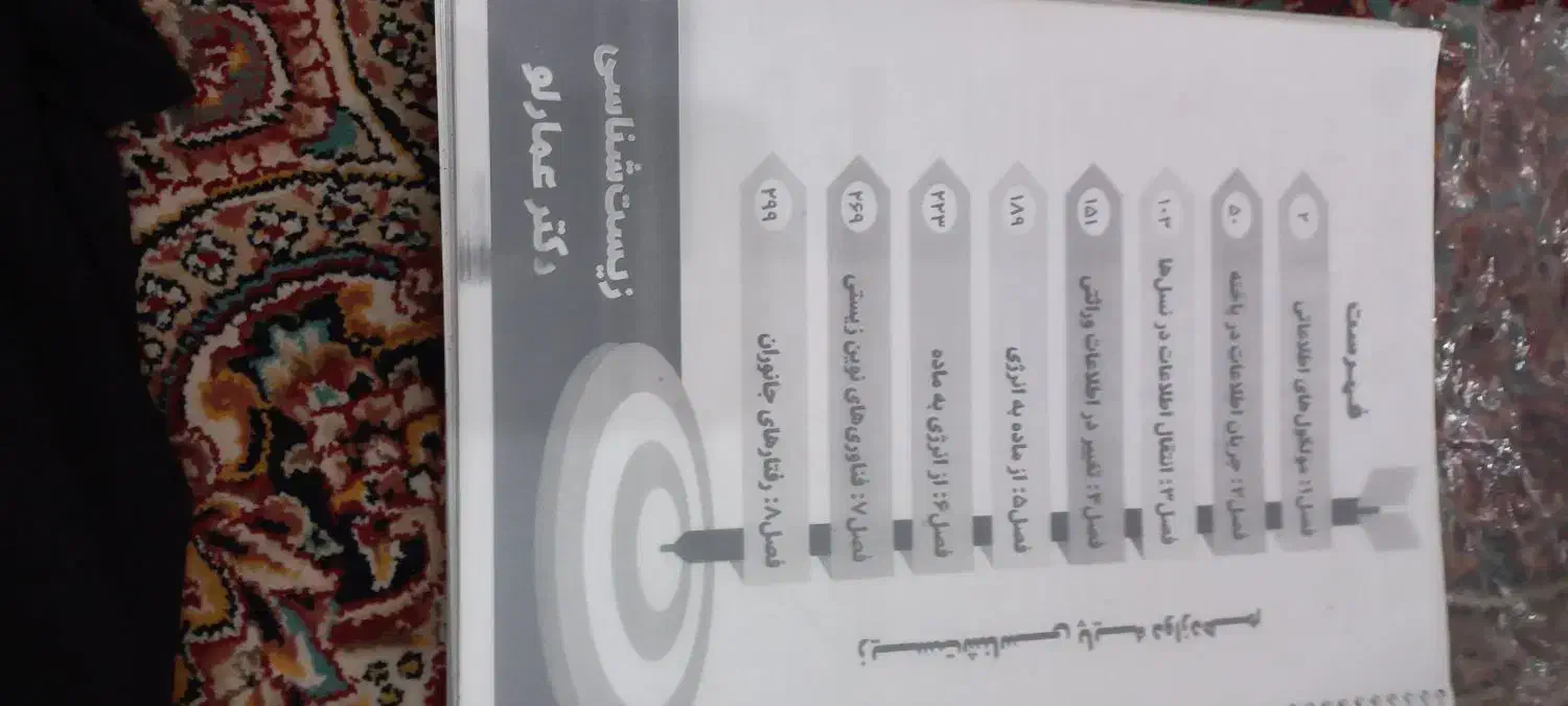 جزوه های کنکوری|کتاب و مجله آموزشی|قم, کلهری|دیوار