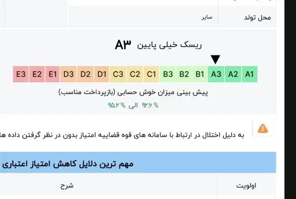 ضامن وام مهربانی a3|خدمات مالی، حسابداری، بیمه|تهران, دولاب|دیوار