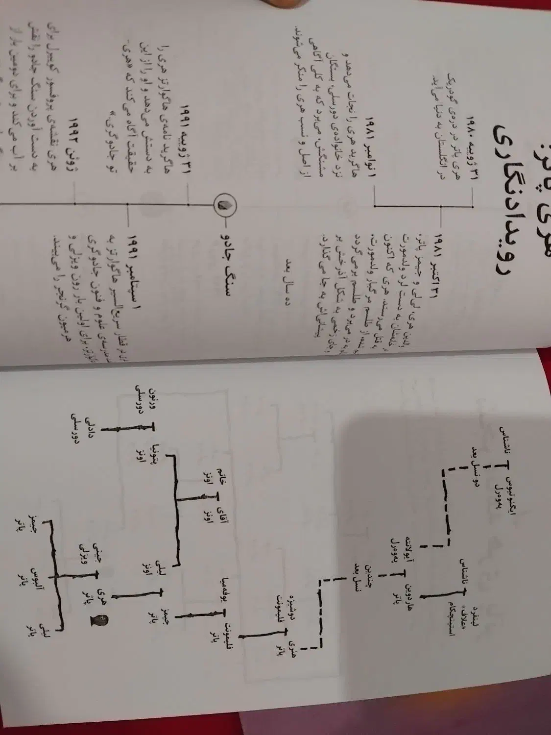 کتاب های هری پاتر|کتاب و مجله آموزشی|رشت, کوی عرفان|دیوار