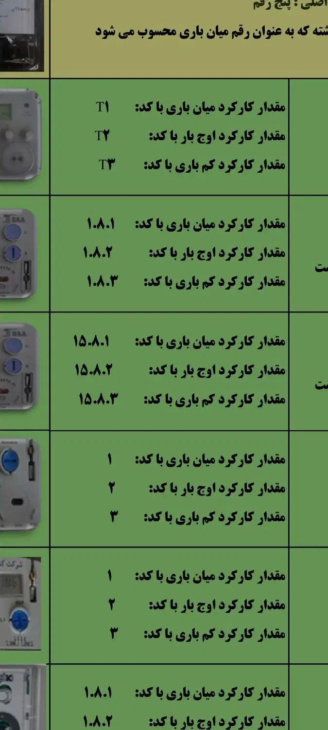 برقکار ساختمان|خدمات پیشه و مهارت|بندر ماهشهر, |دیوار