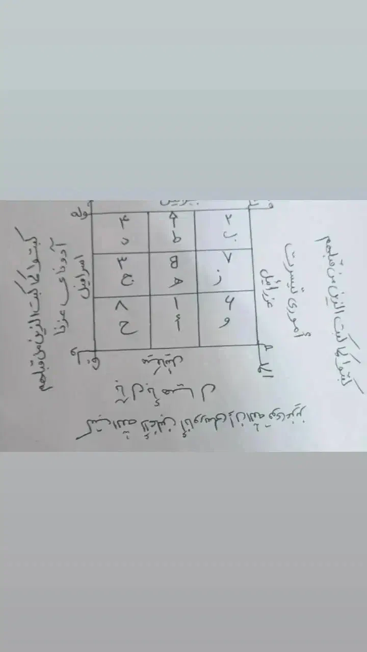 کتاب مذهبی|کتاب و مجله مذهبی|شهرکرد, |دیوار