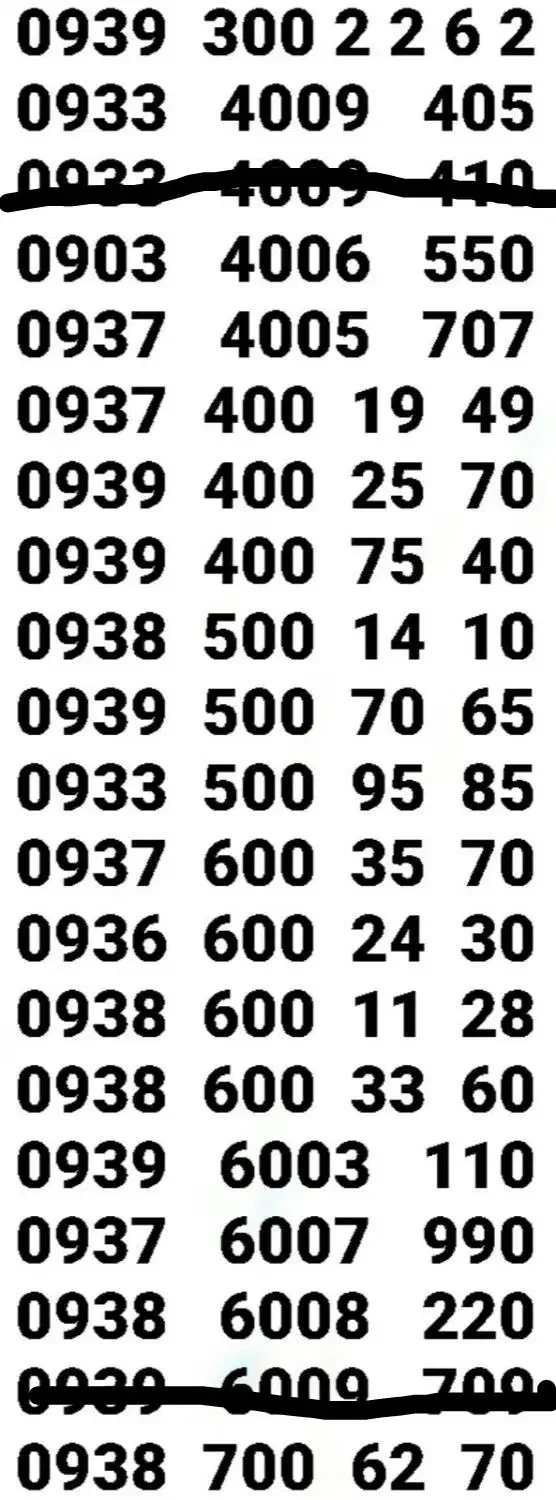 * نمایندگی خطوط رُند ایرانسل *|سیمکارت|تهران, آذری|دیوار