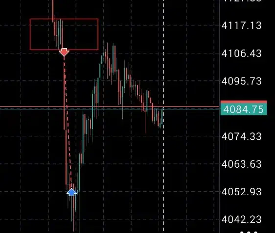 آموزش استراتژی تریدبازارهای مالی صدرصدی وپراپ|خدمات آموزشی|کرج, جهان‌شهر|دیوار