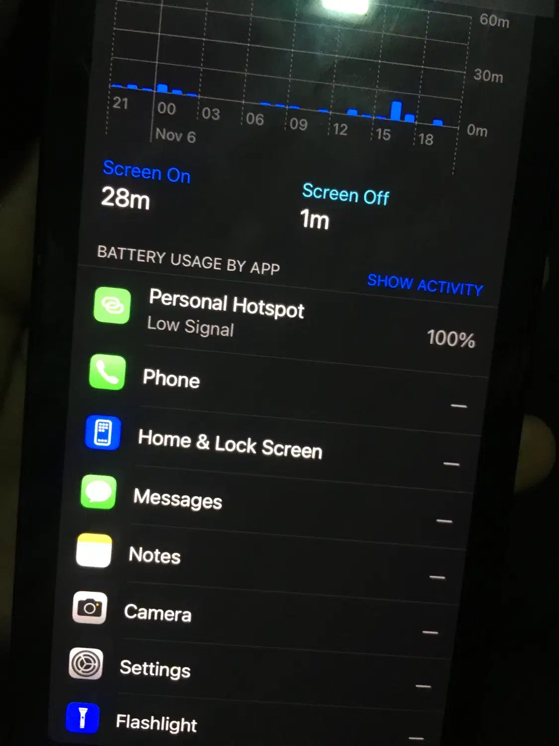 گوشی ایفون ۱۳ نرمال درحد نو|موبایل|سنندج, |دیوار