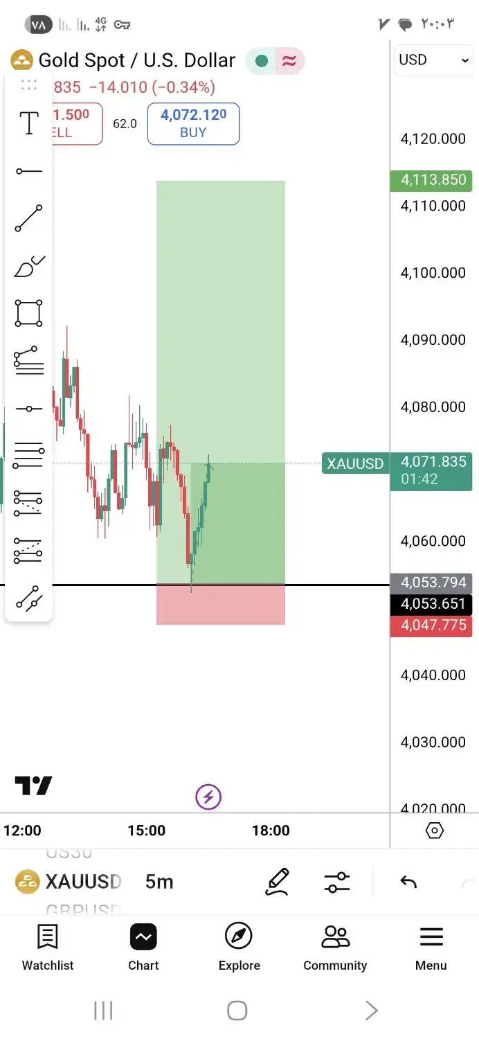 سیگنال رایگان فارکس|خدمات آموزشی|بیرجند, |دیوار
