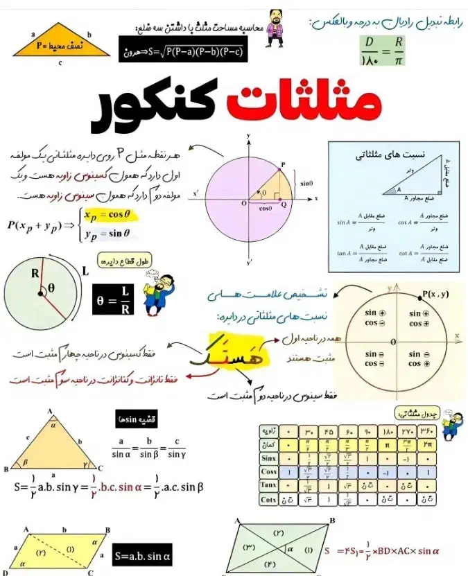 تدریس خصوصی دروس ریاضی فیزیک ( دهم یازدهم دوازدهم)|خدمات آموزشی|تبریز, |دیوار