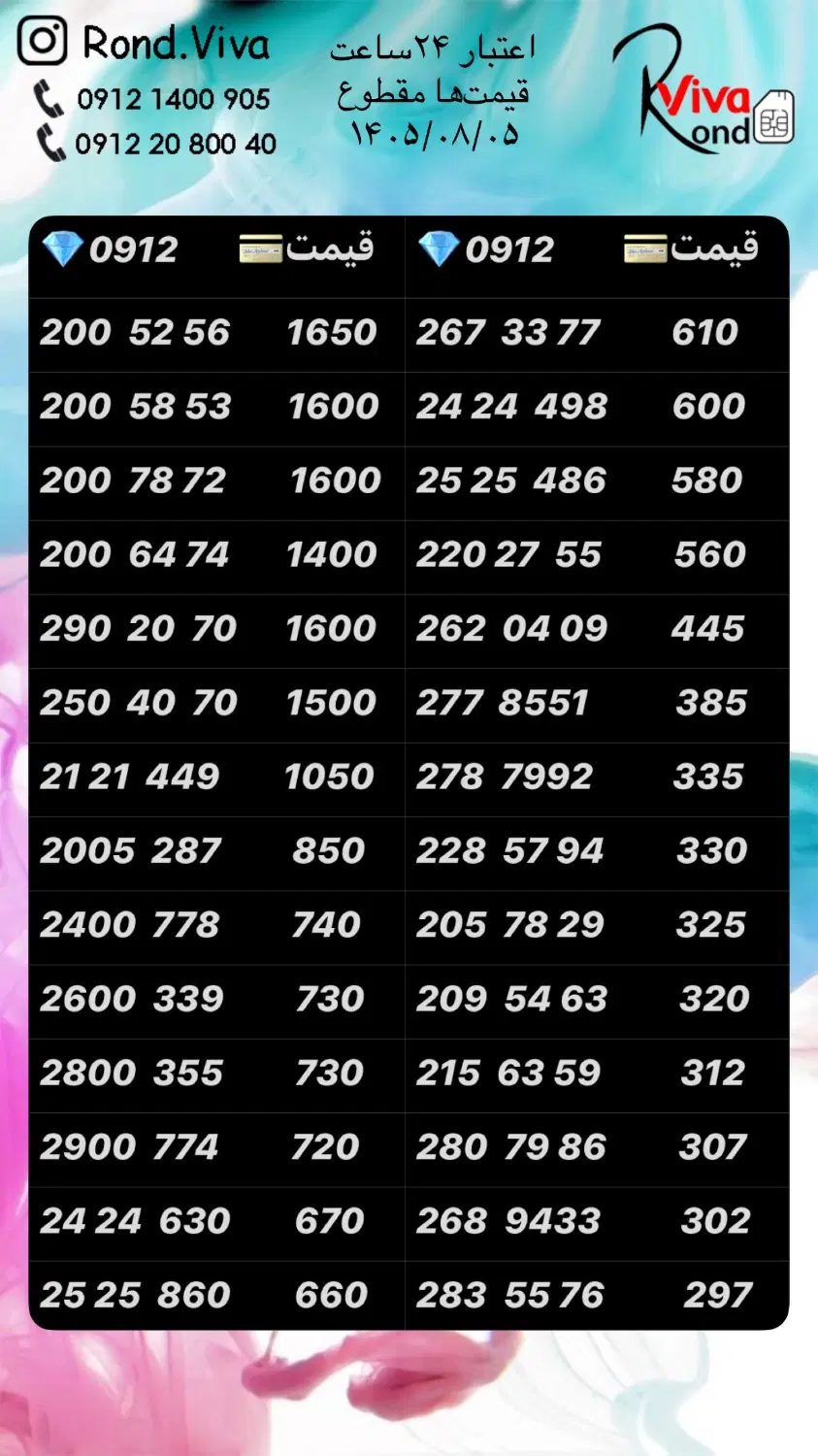 0912.880.4335|سیم‌کارت|تهران, نازی‌آباد|دیوار