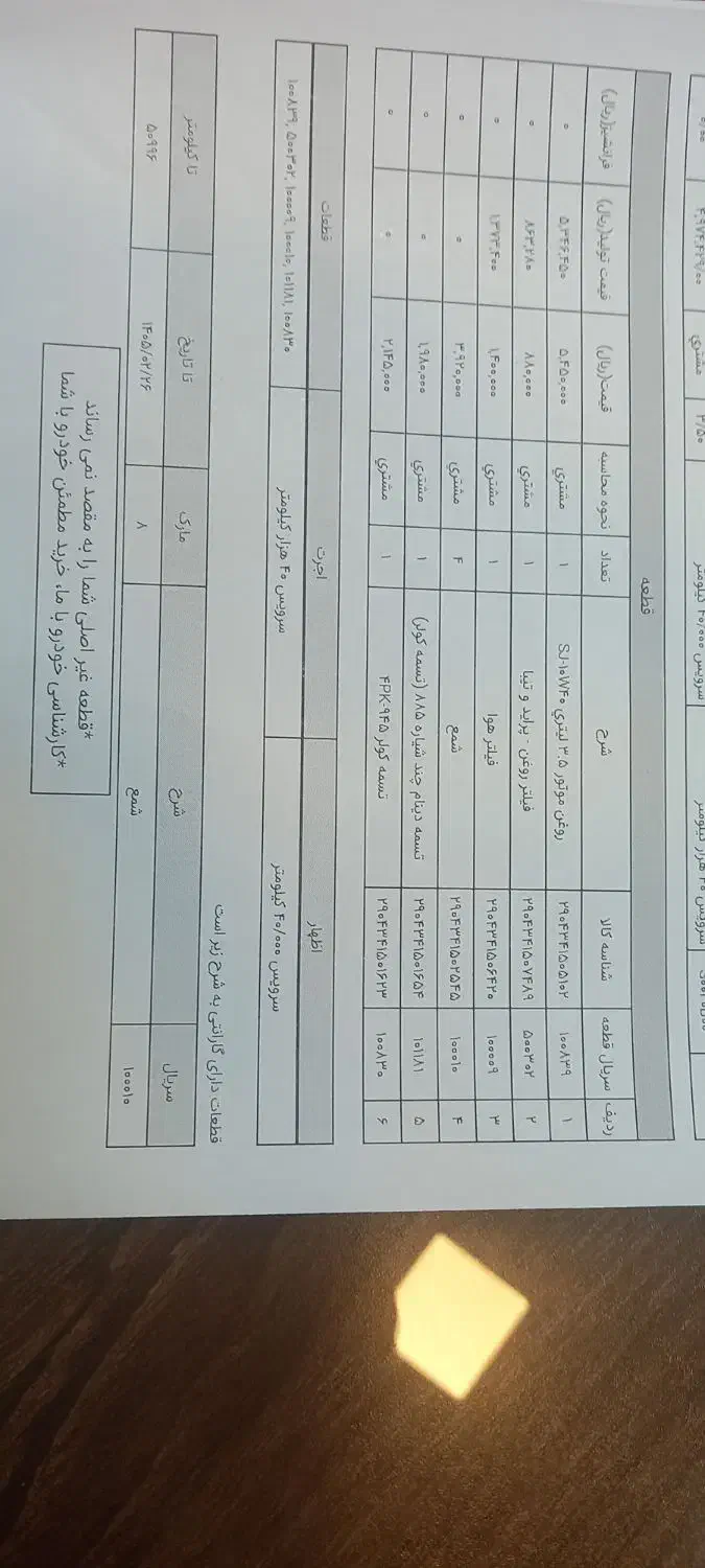 ساینا۴۰۳برویت صفرگارانتی فعال نقدواقساط|خودرو سواری و وانت|قم, نخودی|دیوار