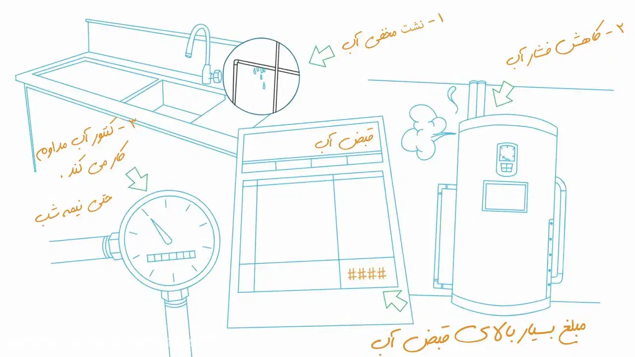 نشت یابی و تشخیص ترکیدگی لوله|خدمات پیشه و مهارت|گنبد کاووس, |دیوار