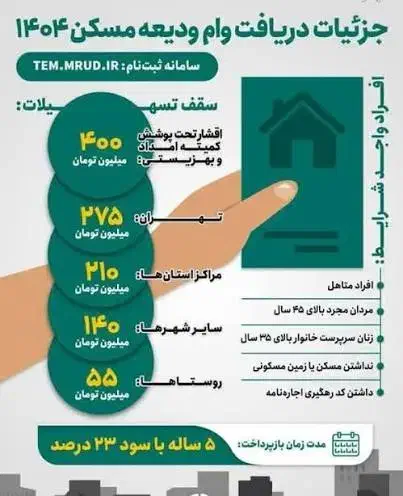 ثبت نام وام ودیعه مسکن صدورمجوز مشاغل خانگی و صنفی|خدمات رایانهای و موبایل|مشهد, کاظم آباد|دیوار