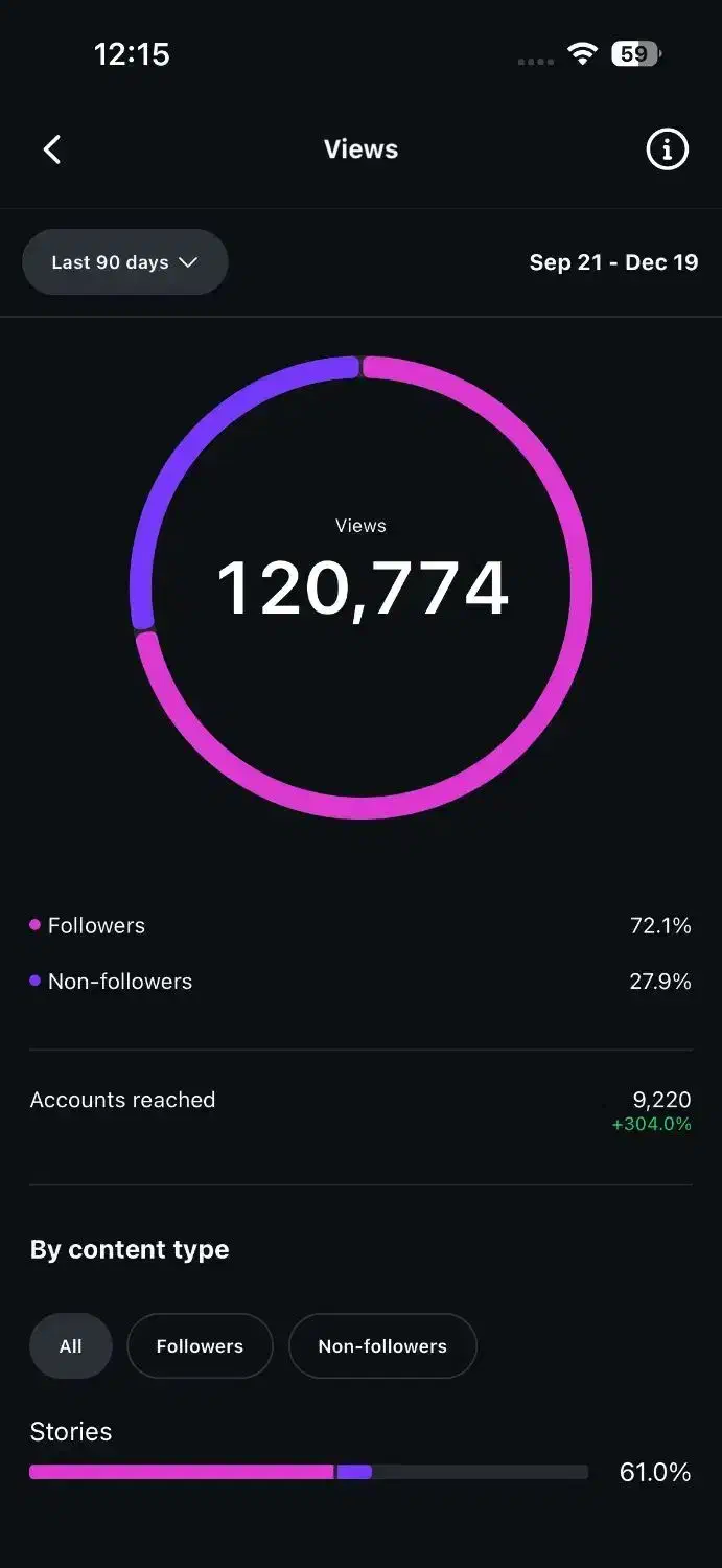 ادمین پیج شما هستیم|خدمات رایانه‌ای و موبایل|اصفهان, سعادت‌آباد|دیوار