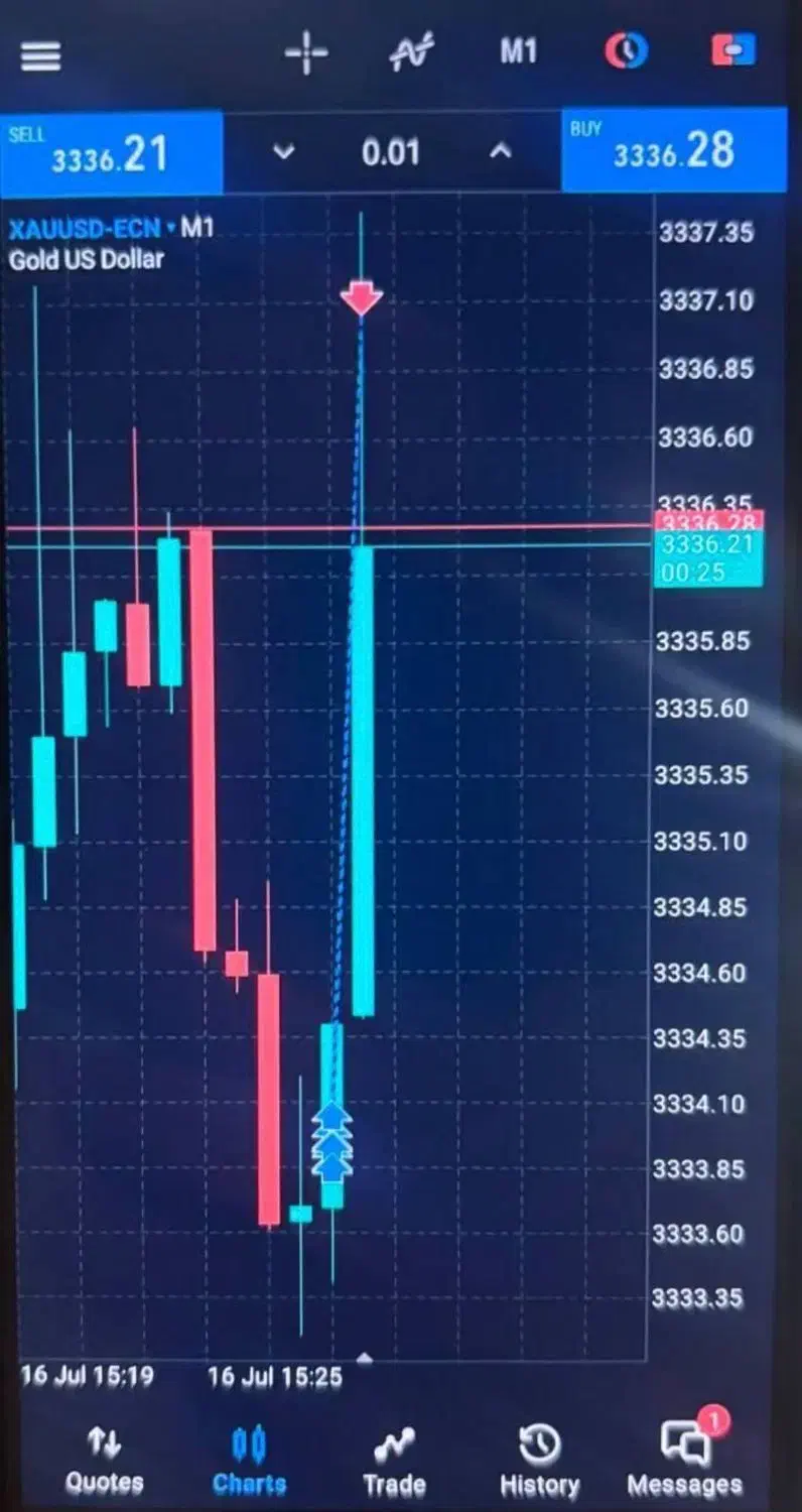 اموزش ترید خبری|خدمات آموزشی|تهران, شهرک غرب|دیوار