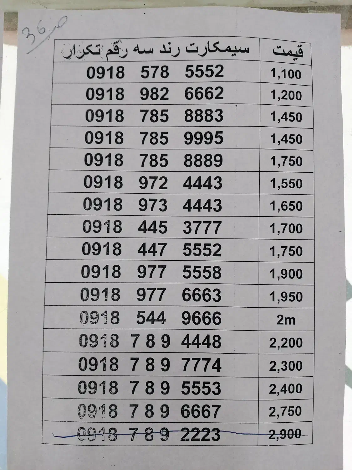 سیمکارت اعتباری رند|سیم‌کارت|ایلام, |دیوار