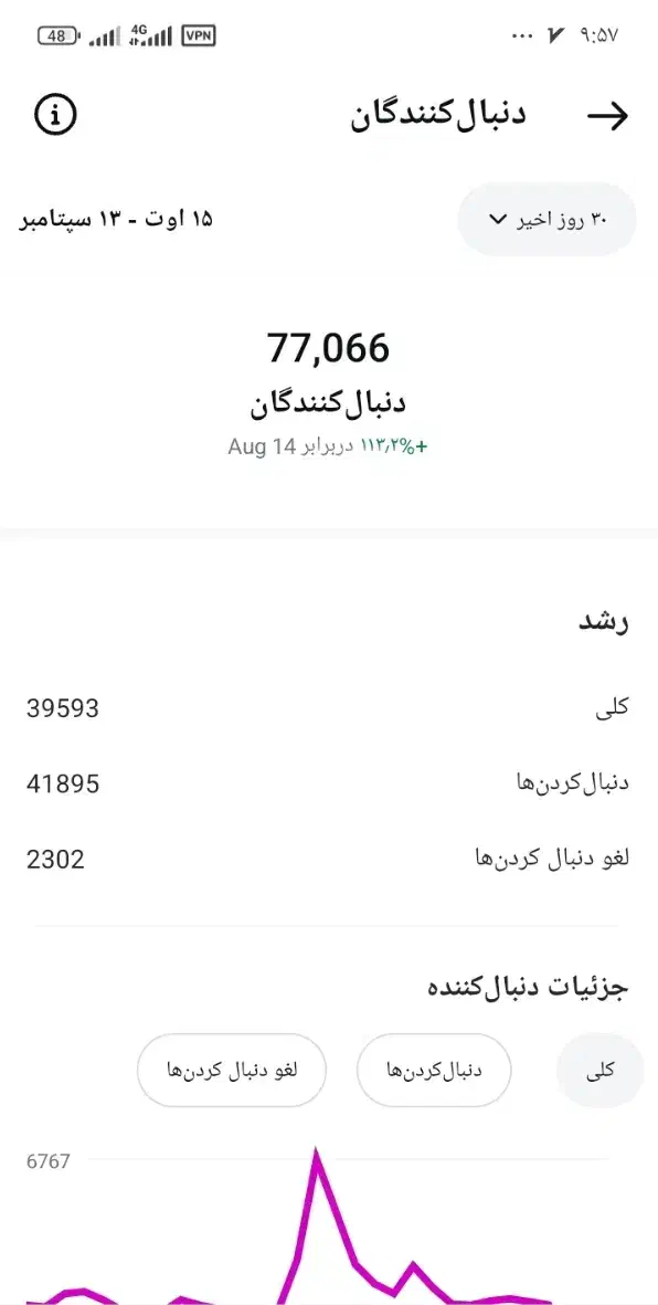 پیج اینستاگرام مخصوص آنلاین شاپ|خدمات رایانه‌ای و موبایل|سیرجان, |دیوار