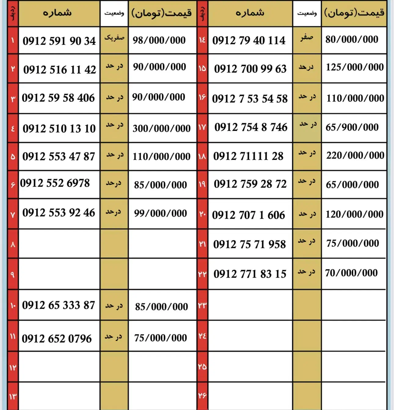 0912.7.53.54.58|سیمکارت|قم, باجک دو|دیوار