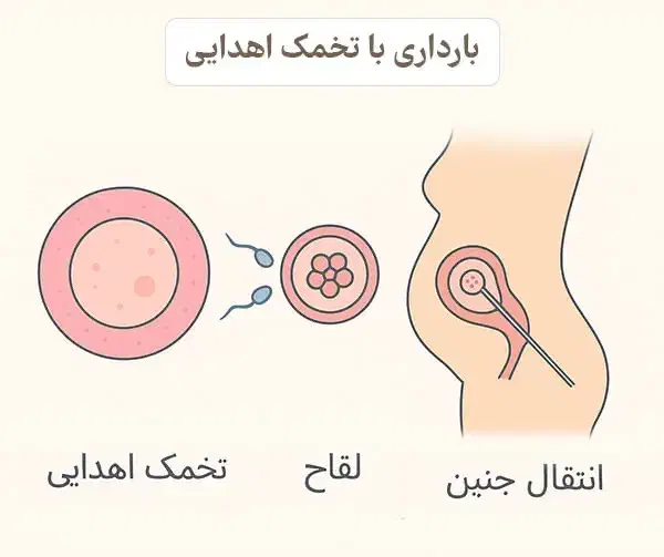 اهداگر روزهای یاریگر|حراج|شیراز, زند|دیوار