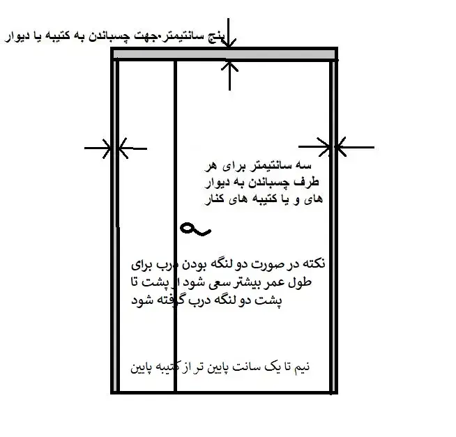پرده های جهت جلوگیری از سرما طلق شفاف|پرده، رانر، رومیزی|شهرکرد, |دیوار
