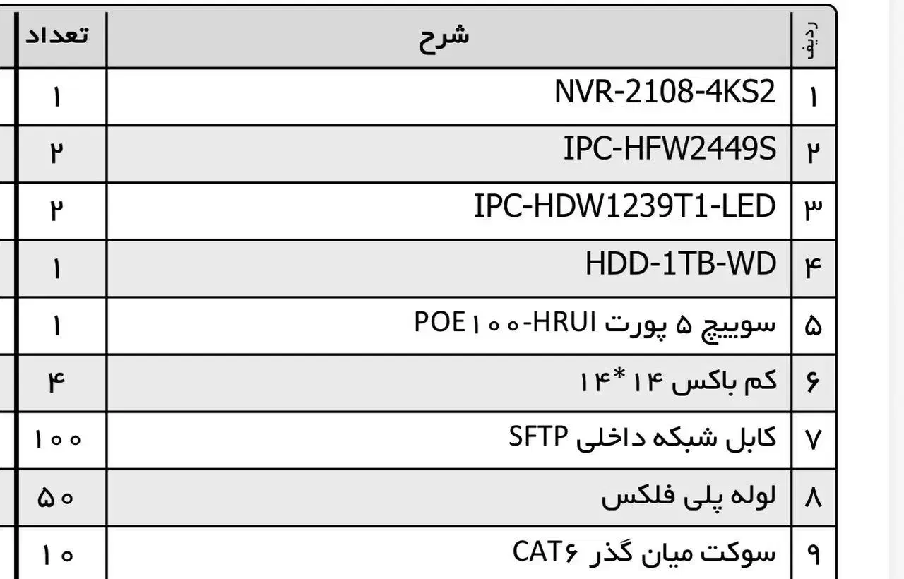 دوربین مدار بسته|دوربین مداربسته|خرمشهر, |دیوار