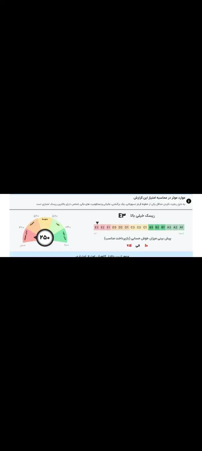 نیازمند ضامن کارمند رتبه A و B بانکی|خدمات مالی، حسابداری، بیمه|کرج, استاندارد|دیوار