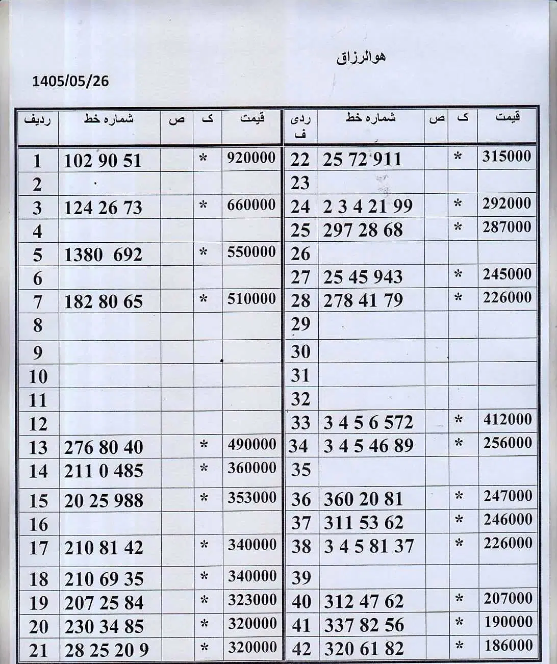 0912.182.80.65|سیم‌کارت|تهران, زاهد گیلانی|دیوار