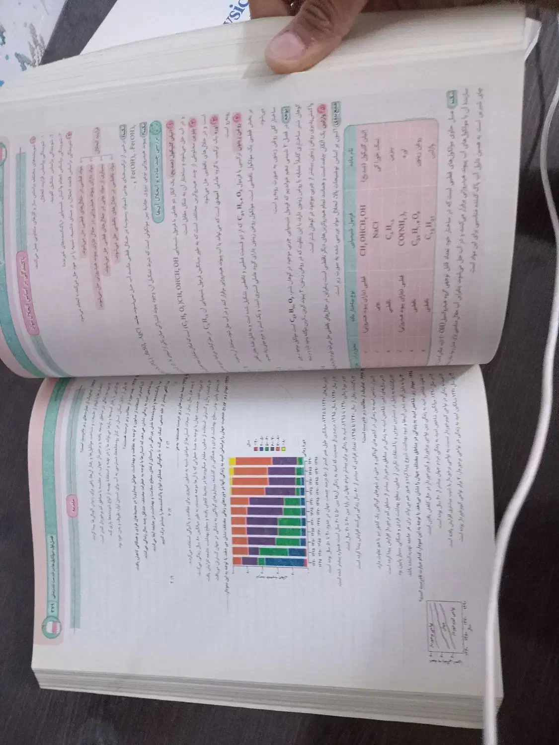 شیمی گاج و فیزیک دانشگاهی|کتاب و مجله ادبی|مشهد, سیلو|دیوار