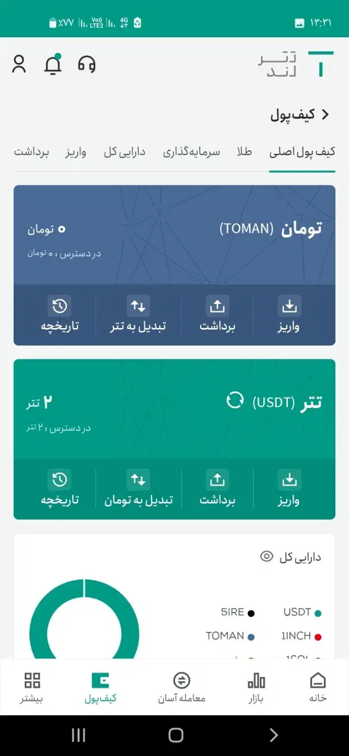 پول رایگان|کارت هدیه و تخفیف|شیراز, انجیر|دیوار
